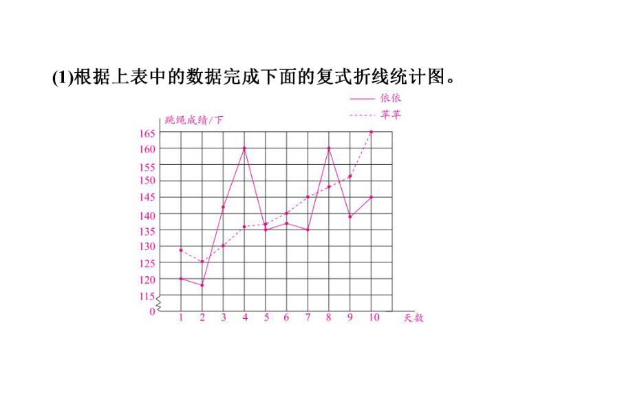 六年级上册数学习题课件-5 第5课时 身高的变化北师大版(共10张PPT).ppt_第3页