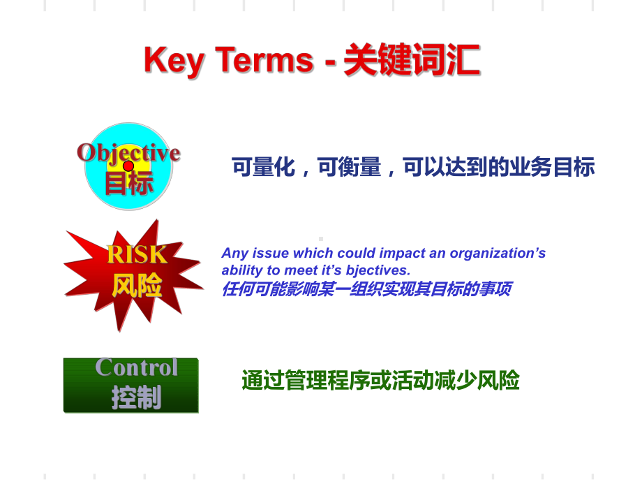 企业内部控制制度课件.ppt_第3页