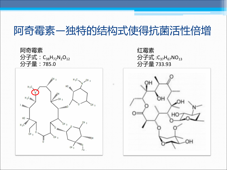 阿奇霉素在临床中的应用课件.pptx_第3页