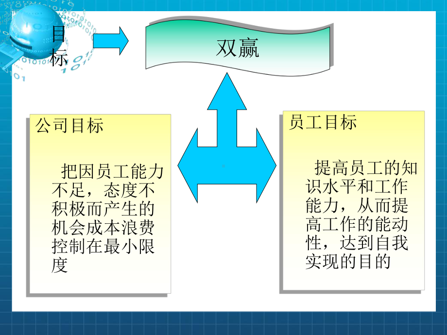 《培训方案及计划》课件.ppt_第2页