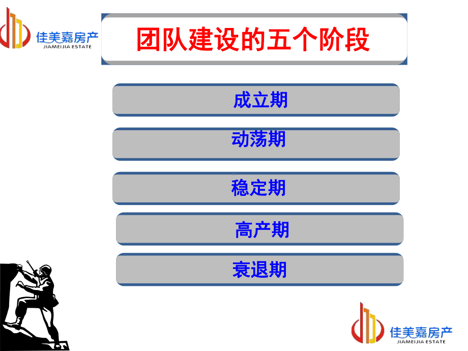 门店团队建设管理课件.ppt_第3页