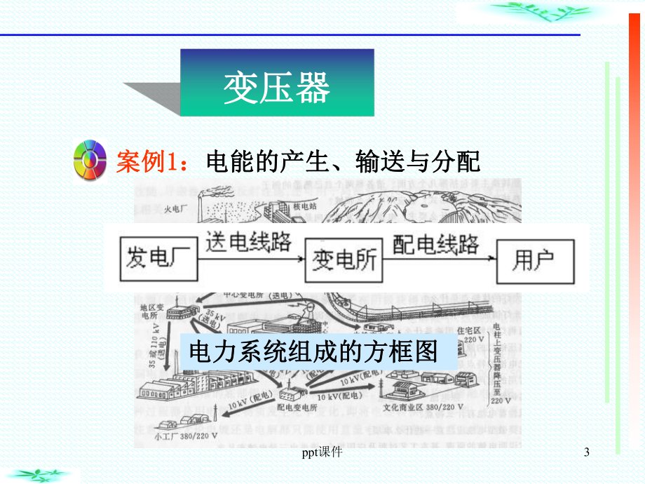 变压器的选择与使用-课件.ppt_第3页