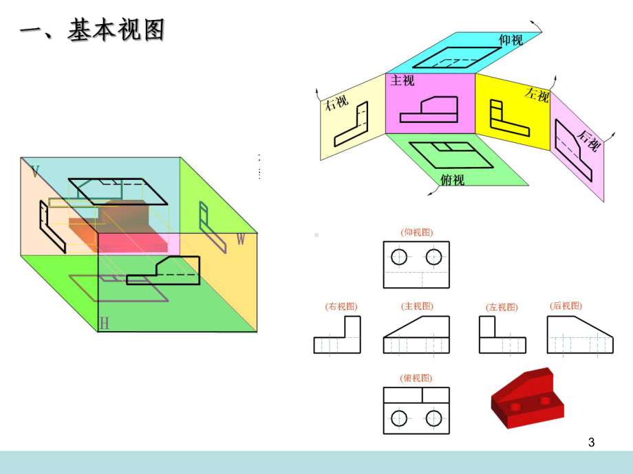 优质视图制图课件精选-组合体的基本视图和剖视图.ppt_第3页