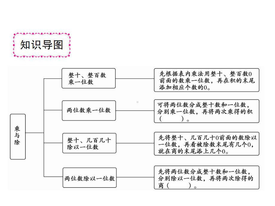 三年级上册数学习题课件-四%E3%80%80乘与除 综合训练｜北师大版(共9张PPT).ppt_第2页