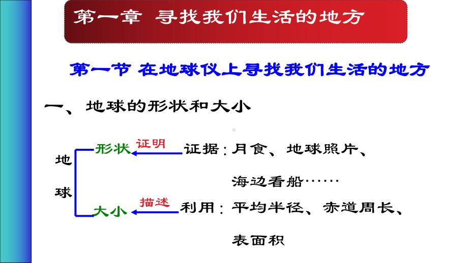 初中地理板书设计课件.ppt_第3页