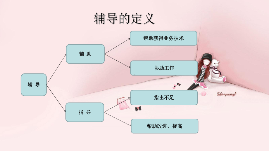 员工辅导及激励课件.ppt_第3页