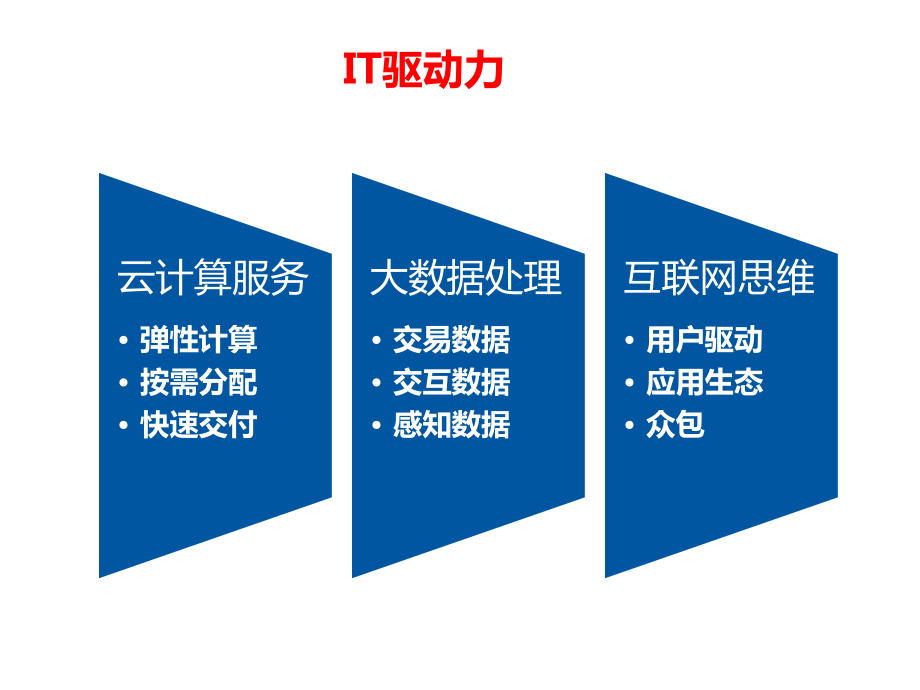 共享平台分享未来课件.pptx_第2页