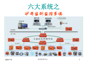 六大系统-矿井监测监控系统课件.ppt