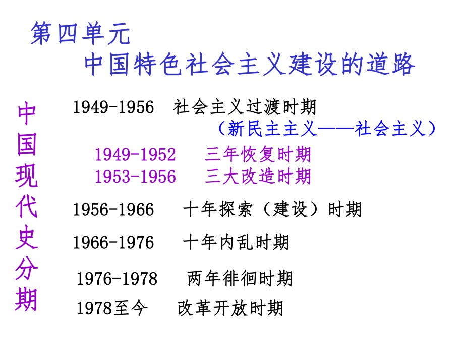 人教版高中历史必修二第11课课件.ppt_第1页