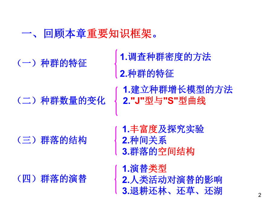 高中生物必修三第四章复习修改教学课件.ppt_第2页