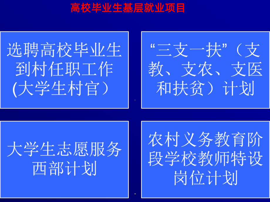 高校毕业生基层就业项目课件.ppt_第2页