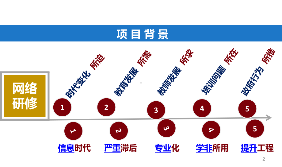 项目实施方案解读课件.ppt_第2页