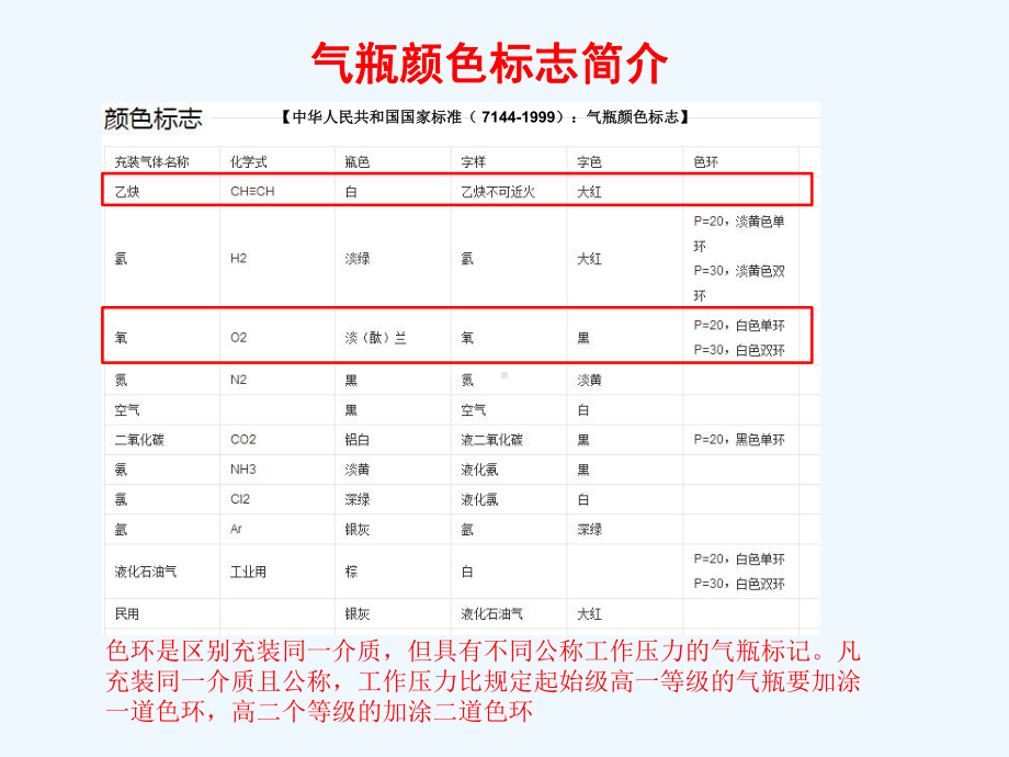 氧气瓶、乙炔瓶安全使用方法课件.ppt_第3页