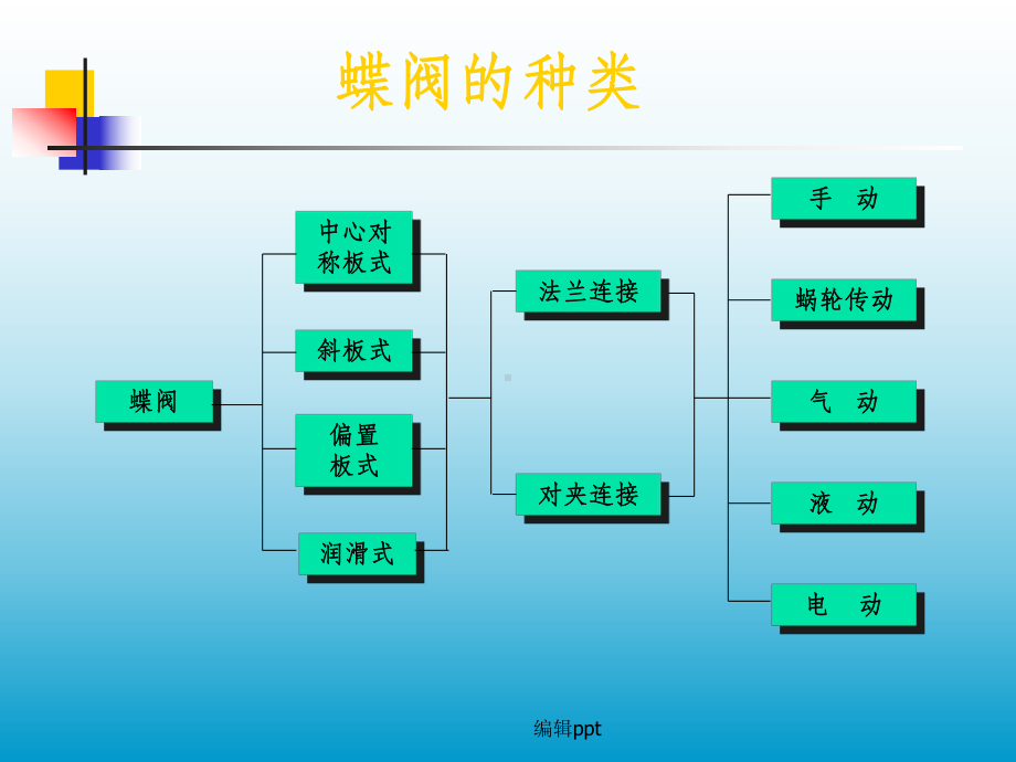 阀门知识简介完全版中课件.ppt_第3页