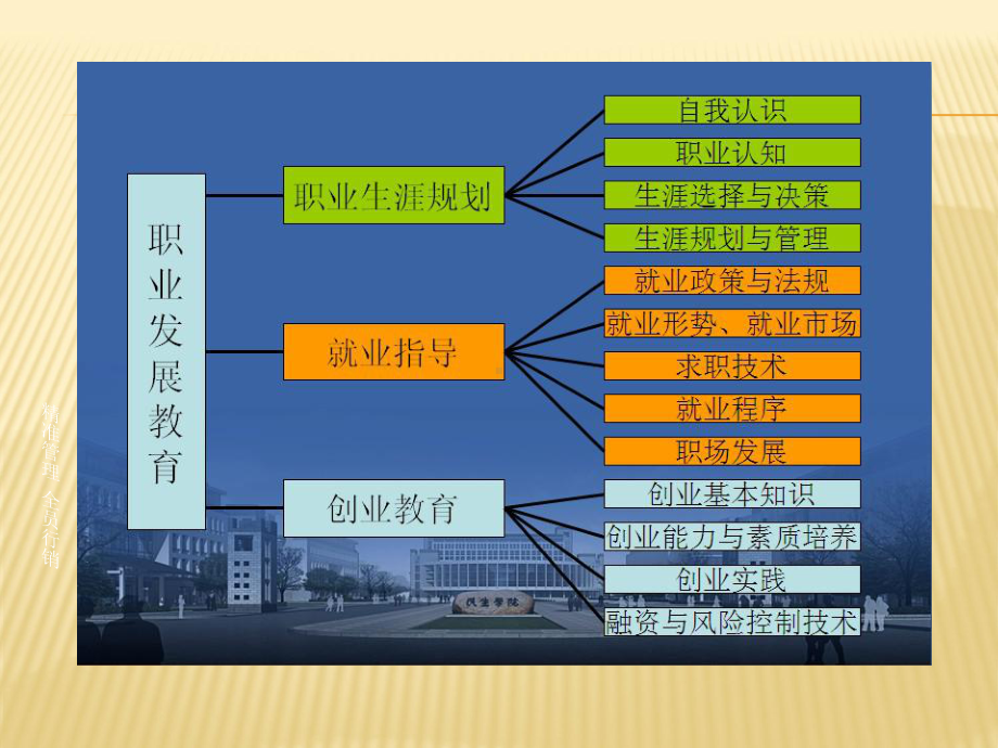 影响职业规划的因素(自我、环境、职业)课件.ppt_第2页