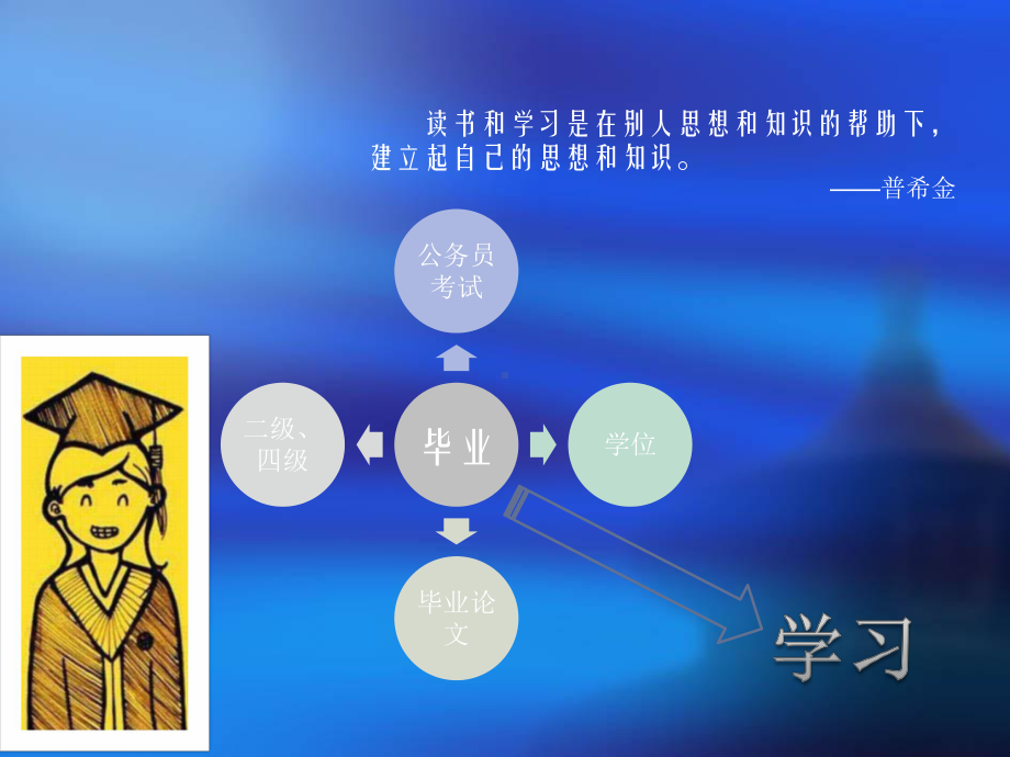 学习经验交流课件.ppt_第3页