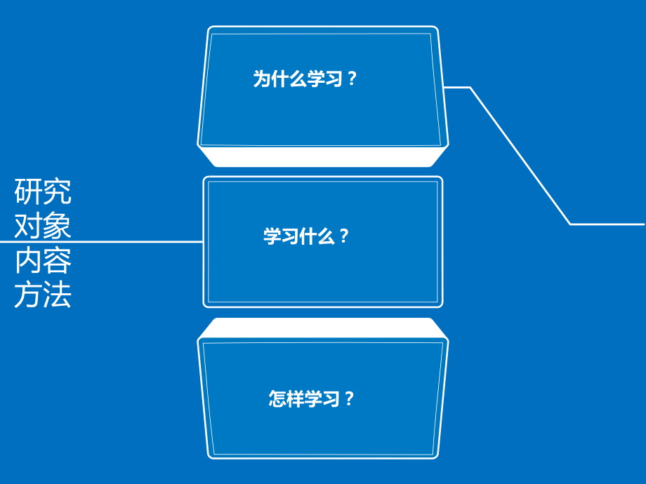 项目1-管理心理学概述课件.ppt_第3页