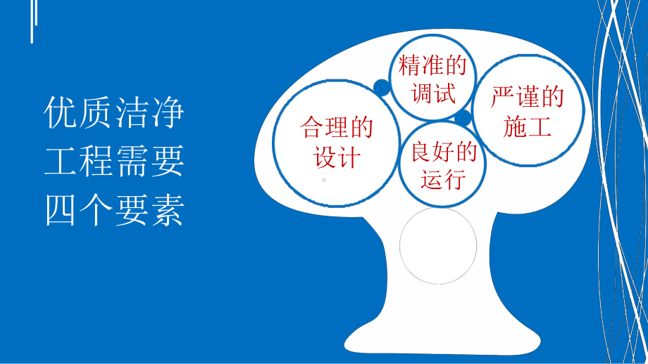 医院管理案例剖析-北京协和医院案例-手术部工程设计和运行维护课件.pptx_第2页