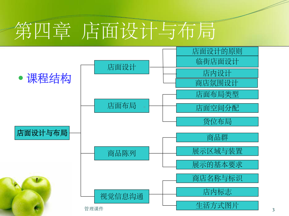 《零售管理》课件.ppt_第3页