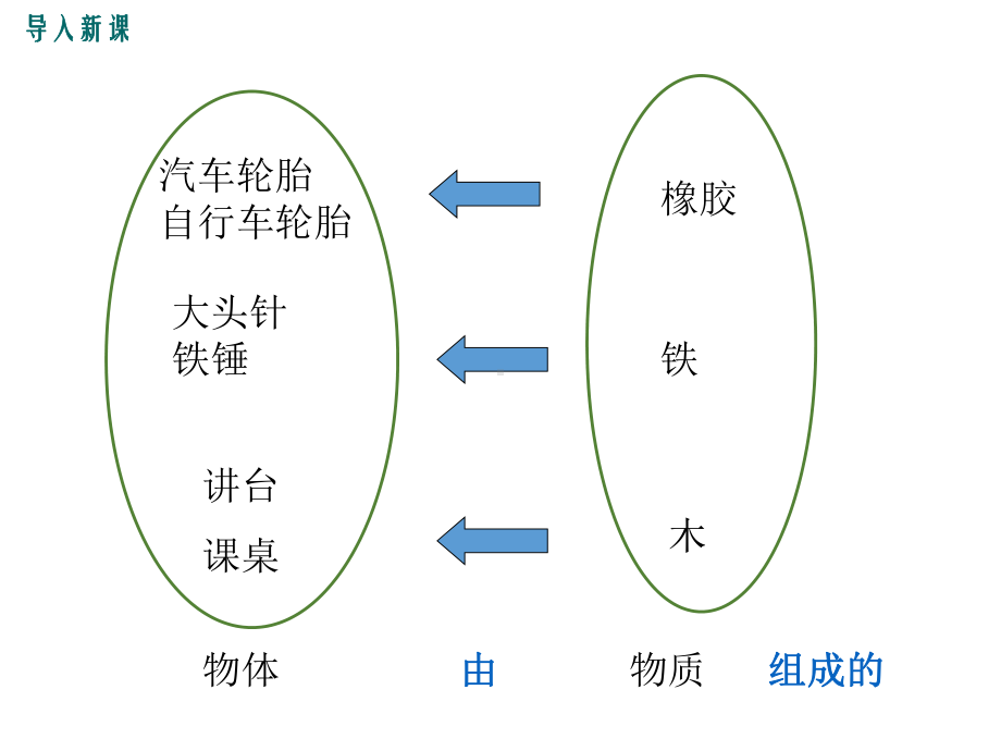 人教版八年级物理上册课件第六章质量与密度教学课件.ppt_第3页