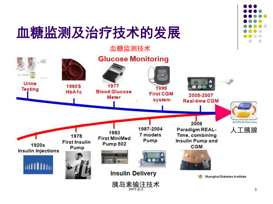 动态血糖监测(新)-课件.ppt_第3页