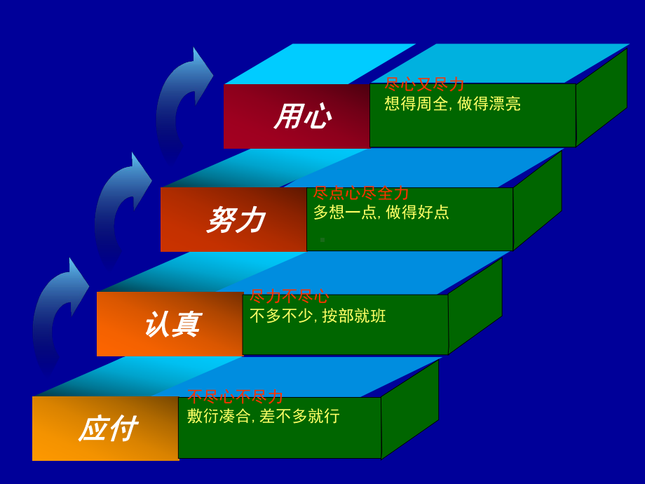 民办学校需要怎样的老师课件.ppt_第3页