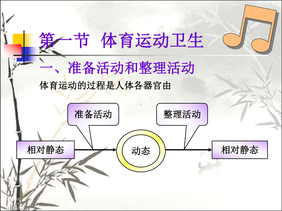 体育运动卫生与保健-课件.ppt_第3页