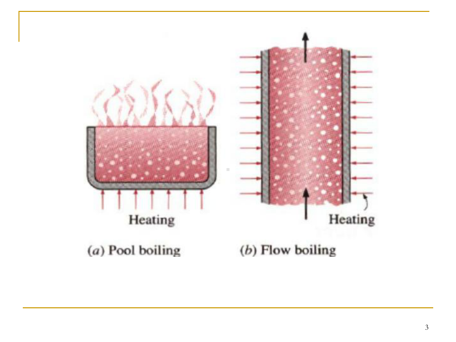 沸腾换热课件.ppt_第3页