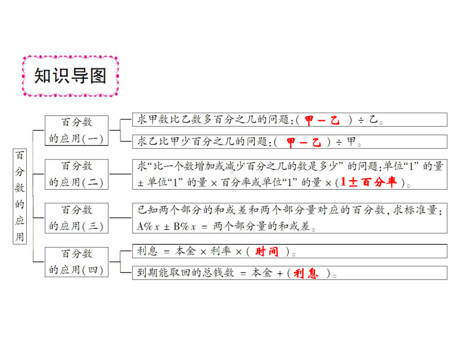 六年级上册数学习题课件-七百分数的应用 综合训练｜北师大版(共11张PPT).ppt_第2页