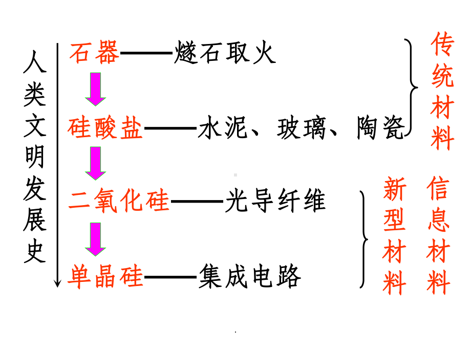 《人类文明发展史》课件.ppt_第2页