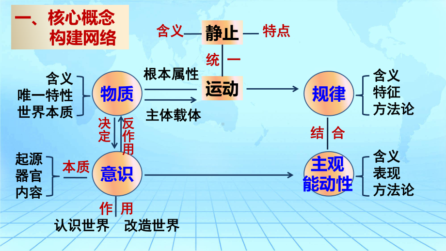 2021届政治二轮专题复习课件《辩证唯物论》(禾刀利原创课件).pptx_第3页