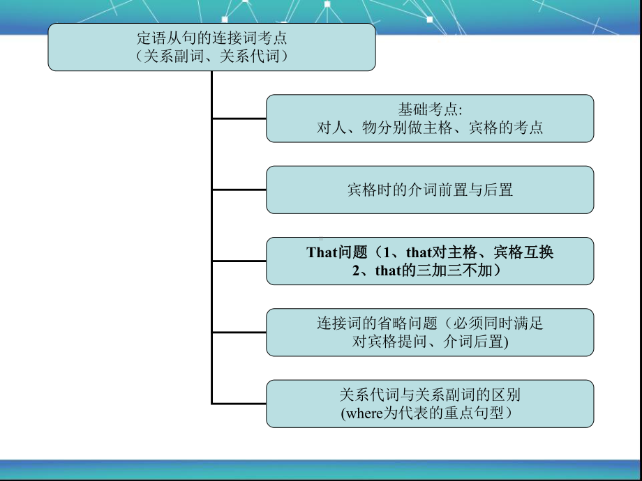 初中-定语从句考点最全讲解练习及答案课件.ppt_第3页