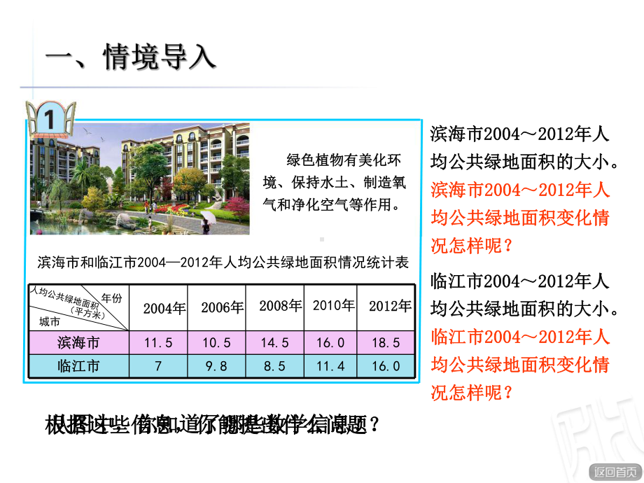 青岛版五年级数学上册第七单元绿色家园-折线统计图课件.ppt_第3页