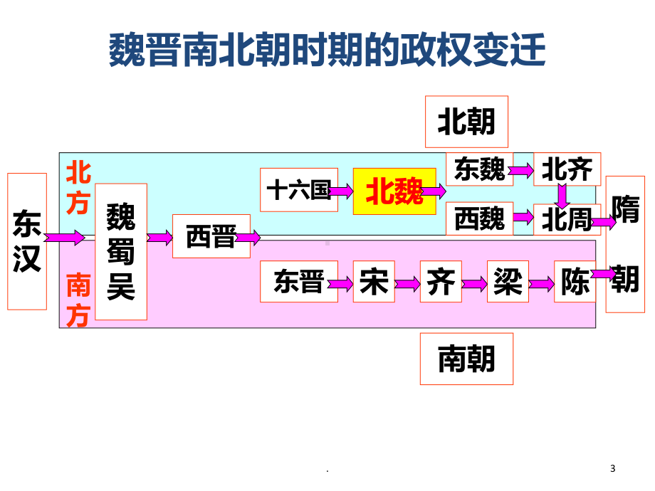 魏晋南北朝时期课件.ppt_第3页