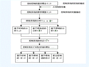 时域瞬态响应分析课件.ppt