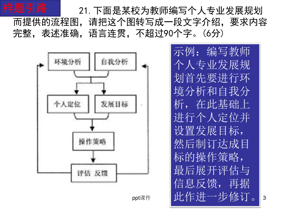 转换专题之流程图-课件.ppt_第3页