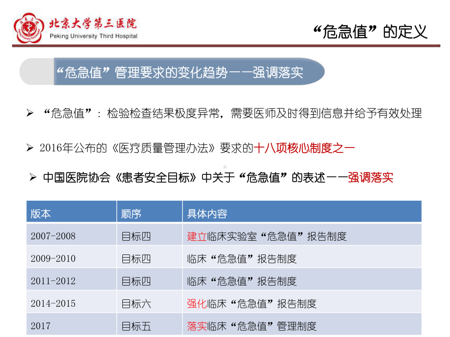 医院管理案例落实危急值全流程闭环管理保障患者安全课件.pptx_第2页