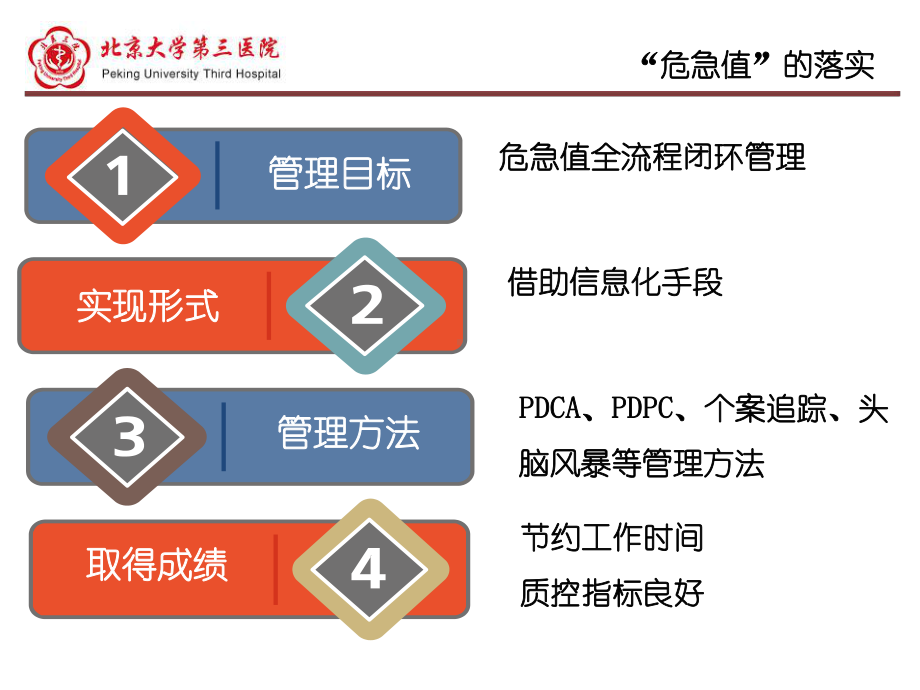 医院管理案例落实危急值全流程闭环管理保障患者安全课件.pptx_第3页