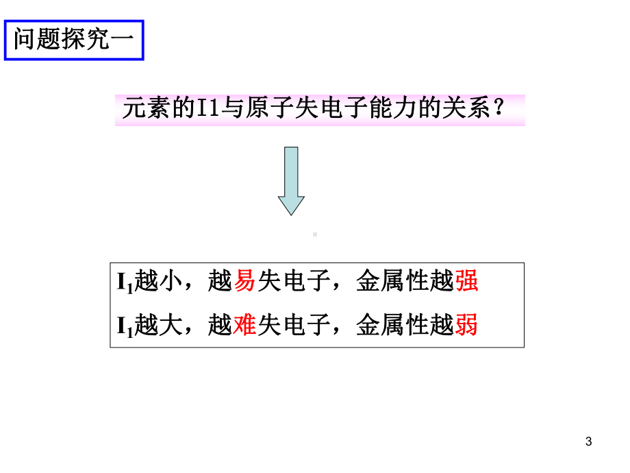 （通用）第一电离能(标准)课件.ppt_第3页