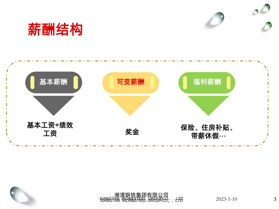 绩效薪酬管理课件.ppt_第3页