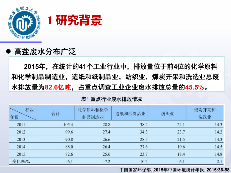 含盐废水处理与资源化技术课件.pptx_第3页