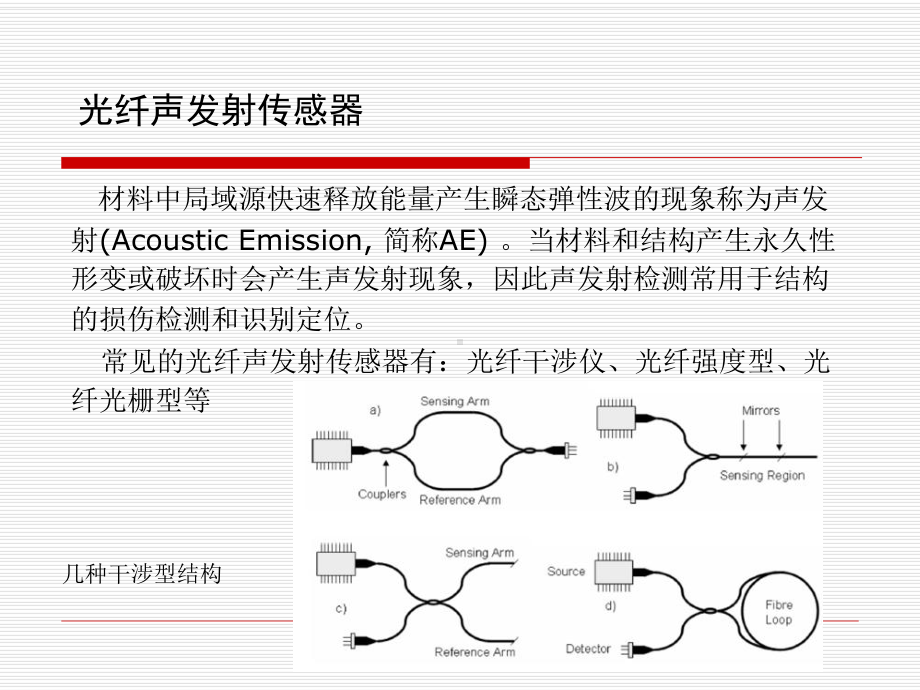 光纤局放监测应用课件.ppt_第3页