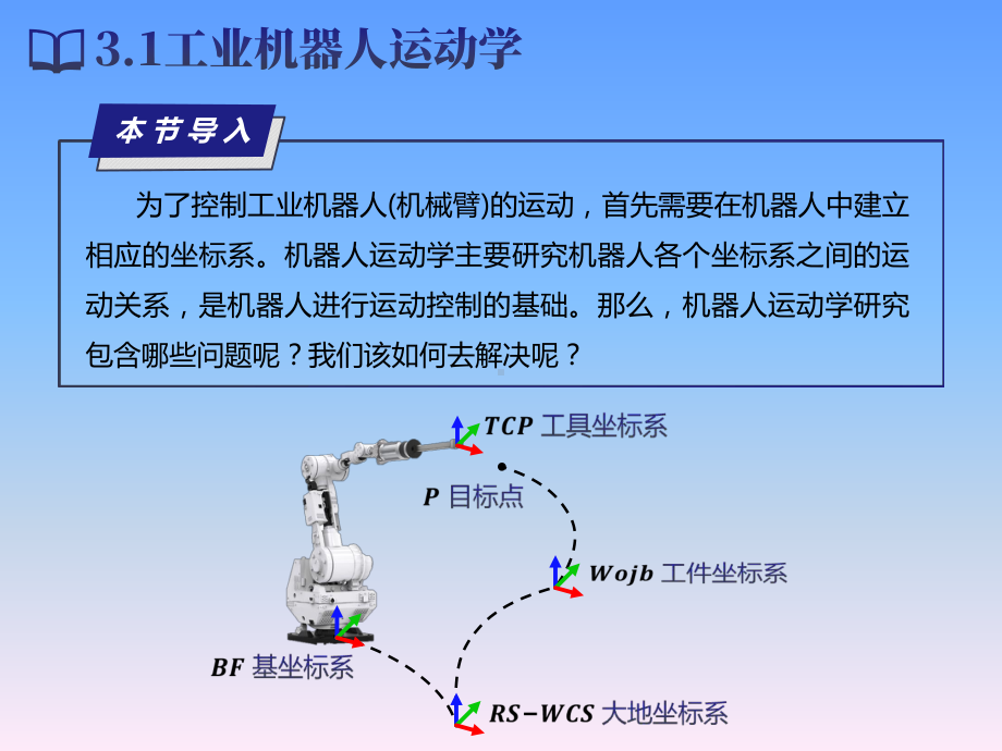 《工业机器人技术基础》教学课件—第3章-工业机器人运动学与动力学.pptx_第3页