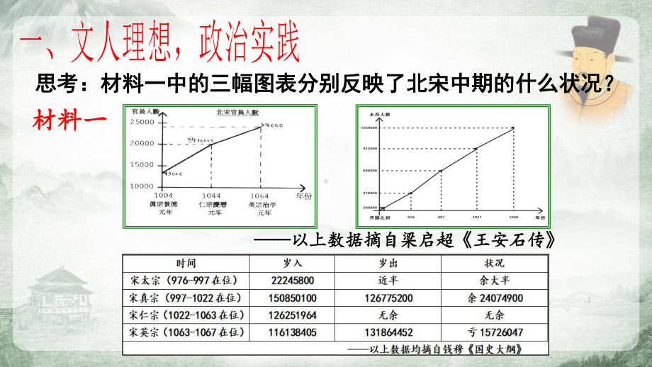 人教版高中历史选修3《四单元王安石变法第3课王安石变法的历史作用》培优课件讲义8.ppt_第2页