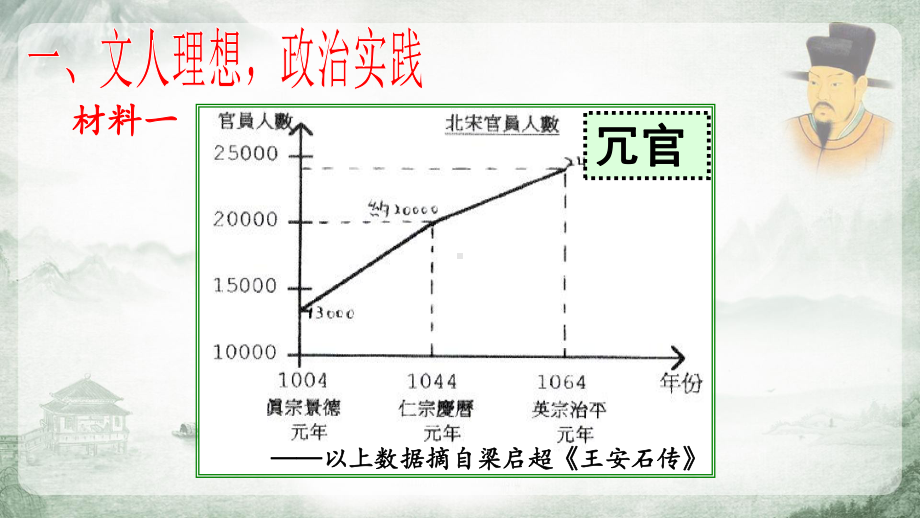 人教版高中历史选修3《四单元王安石变法第3课王安石变法的历史作用》培优课件讲义8.ppt_第3页