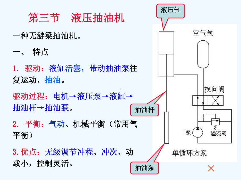 石油工程与装备课件第八章有杆抽油设备-第三节液压抽油机.ppt_第2页