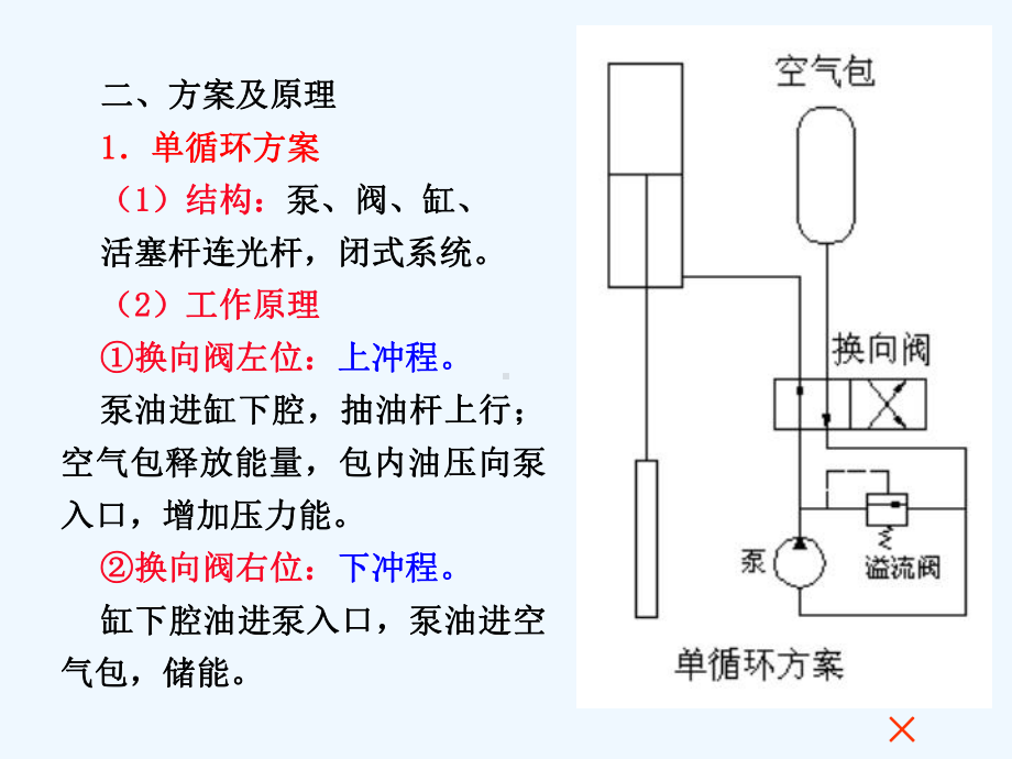 石油工程与装备课件第八章有杆抽油设备-第三节液压抽油机.ppt_第3页