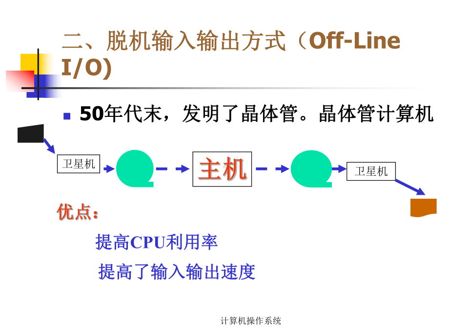 12操作系统的类型课件.ppt_第3页