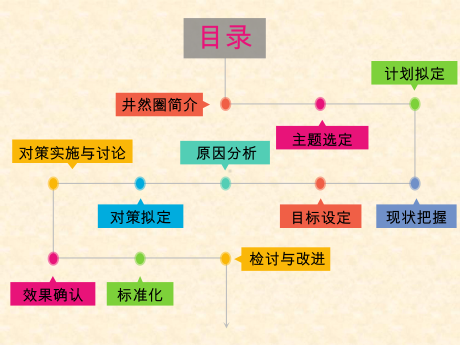 医院管理案例剖析：提高偏瘫患者良肢位摆放正确率课件.ppt_第2页