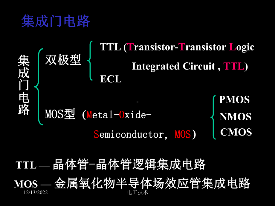 电工技术电子技术清华31组合逻辑电路共资料课件.ppt_第2页